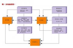 進銷存終身免費版的怎么樣?