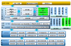 有好的免費(fèi)的商場物業(yè)管理軟件介紹一下嗎？
