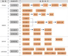 物業(yè)管理軟件誰有？免費(fèi)的最好，詳細(xì)介紹下
