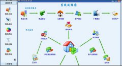 求免費的倉庫管理軟件