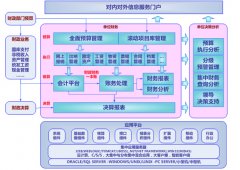 用友政務(wù)軟件中如何設(shè)置備用金金額？