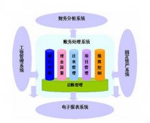 用友政務(wù)我們使用的是R9單機(jī)版，年終反結(jié)賬應(yīng)怎樣操作？