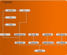 有誰了解用友政務(wù)不？給講講唄，去那工作怎么樣？