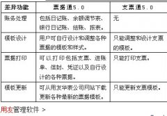 誰(shuí)知道用友票據(jù)通6專(zhuān)業(yè)版下了后怎么用呀?
