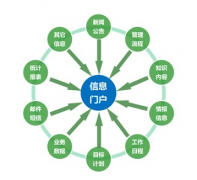 金蝶OA辦公助手的默認(rèn)用戶(hù)名和密碼是多少?