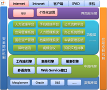 金蝶K3系統(tǒng)