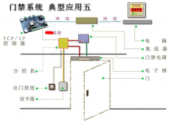 煙臺(tái)門禁系統(tǒng)雙門雙向方案簡(jiǎn)述