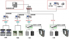 物業(yè)管理一個籠統(tǒng)概念，再進一步劃分