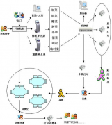 煙臺(tái)餐飲管理系統(tǒng)免費(fèi)版本