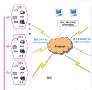 煙臺(tái)餐飲管理軟件支持在線點(diǎn)菜