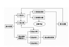 請問金蝶K3軟件怎么安裝??？具體按照那些東西