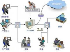 金蝶K3財務(wù)軟件站點數(shù)、模塊依據(jù)什么確定，購買此軟件應(yīng)注意什么？