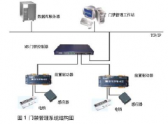 蘇州門禁其具體功能如下
