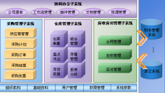 蘇州物業(yè)管理軟件開(kāi)發(fā)技術(shù)規(guī)格