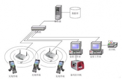 蘇州倉庫管理軟件管理制度