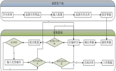倉庫管理作業(yè)應(yīng)注意的問題有哪些？
