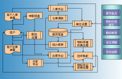 如何實現(xiàn)智能系統(tǒng)和布局使柔性最大化？