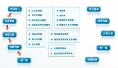 金蝶財務(wù)軟件迷你版：