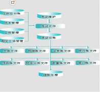 金蝶2000標(biāo)準(zhǔn)版v7.0怎么新建帳套？