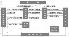 請(qǐng)問金蝶2000-標(biāo)準(zhǔn)版v7.0在整理碎片整理不了，金蝶賬套會(huì)有問題？