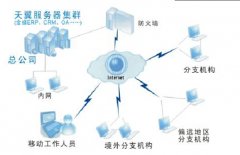 金蝶ERP軟件是一種什么軟件？有沒有方案？