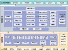 金蝶ERP系統(tǒng)維護？