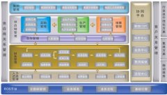 做金蝶BOS平臺二次開發(fā)難嗎?需要什么基礎么?