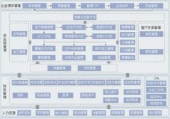 K3金蝶遇到的問題？