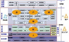 怎樣安裝 K3金蝶系統(tǒng)啊？？