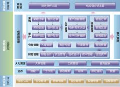 K3金蝶系統(tǒng)中不能創(chuàng)建對(duì)象,應(yīng)該怎么處理?