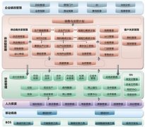 K3金蝶從哪個(gè)版本開始支持導(dǎo)入應(yīng)聘人員簡(jiǎn)歷多行表？