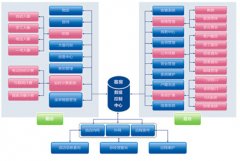 K3金蝶ERP倉存管理系統(tǒng)的價位大概是多少