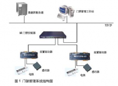 濰坊門禁系統(tǒng)硬件設(shè)計(jì)思想