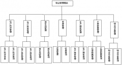 物業(yè)管理軟件現(xiàn)行物業(yè)費定價機制分析