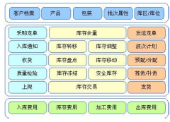 RFID技術(shù)在倉庫管理用的多嗎？
