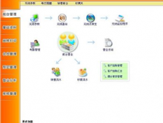 如何準確地掌握您的整個酒樓運作？