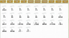 全面的餐飲功能及個性化管理模式