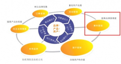網(wǎng)站被黑濰坊網(wǎng)站建設(shè)公司告訴你怎么處理？