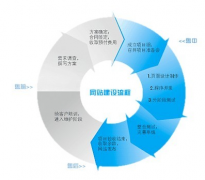 域名在PC端向移動端衍生的過程中