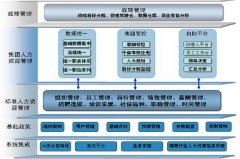 金蝶EAS系統(tǒng)怎么看成本？在那個(gè)模塊可以看到