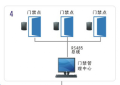 無錫門禁系統(tǒng)具有下述功能