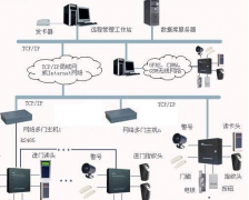 門禁系統(tǒng)信息發(fā)布管理模塊功能描述