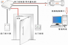 人臉識別有三大優(yōu)勢
