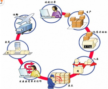 倉庫管理系統(tǒng)按成本價或銷售單價