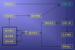 倉庫管理系統(tǒng)在局域網(wǎng)內(nèi)鏈接