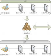 安卓平板電腦微信點(diǎn)餐——強(qiáng)烈推薦！