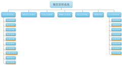 無(wú)錫餐飲管理軟件觸摸屏點(diǎn)菜系統(tǒng)