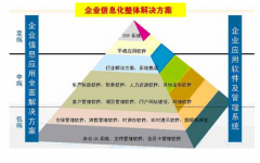 OA可用測(cè)試中必須守記以下點(diǎn)！