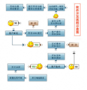 如何將緩存納入考慮中？