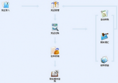 windows7不能安裝金蝶KIS標(biāo)準(zhǔn)版V8.1怎么辦？